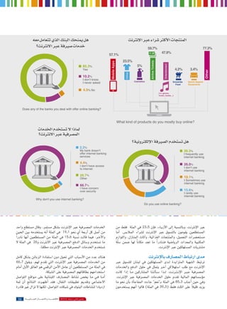 






59.7%

77.3%

59.7% 47.9%

57.1%

Clothes

Cosmetics

Entertainment
Entertainment

10.2%
I donÕt know,
I never asked

Clothes

Yes

Bank

Mobile Apps
Mobile Apps

85.3%

23.5% 5%
5%

Airline Tickets
Airline Tickets


57.1% 23.5%

47.9%

4.2%

4.2%

Groceries
Food

Cosmetics

Groceries
Food

3.4%

3.4%

Sports Apparel
Equipments

77.3%

Other
Other




Sports Apparel
Equipments

""U#LTGD ""


 

4.5%No
   







(i.e. games,
music, books…)

(i.e. games,
music, books…)

 Doesanyof banks you    onlinebanking?
    the    deal with offer   "

         




           







 


 2.2%
 

My bank dosenÕt
offer internet banking

services

Bank


4.4%
   donÕthave access 
I        
evitcaretnI nroB  tointernet    
   

   26.7% 

Other 


    66.7%  

 


   Ioverconcern  
have  
 security

 

Why don't you use internet banking?

tfilecaF


       




 
      

     

       



    19.1   
           
  15.6   
    

    26    








       
66.7      OOF
     
  
     

           
     
"        
        
      


           
        
What of products  mostlybuyonline? 
 kind    do you     
    "
       
           
      
 lanoitanretnI gnitekraM tseB 
"      
39.3%
   Iinternet banking 
frequentlyuse
   


%
Bank      26.0  
I donÕt use
       internet 
  banking
         19.1% 
  
       ISometimes
   use
        internetbanking 
   
       15.6%  
  
   Iinternetuse  
      
rarely 
  banking
           
    Doyouuseonlinebanking?
     
       
    PVEM 
  23.   
        5     
   
          
     
        
          
          
    
  
       
  
      
  
             
         
             
   
                  
   
               
"  .3  
        " 85     
39.3
  




28  3102 4102
59  2014

MP 64:73:21 3102/91/21
Leb59 1205.indd 59

28 ddni.2021 85beL
1/23/2014 9:32:32 AM

Leb58

 