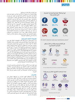 





93.6   

 "" 23"" 
"""" 
         ""
 57.5
" "    42.5   
10"" Like
 "" Follow ""
        
  " 
        " DGTL#U""
 
        

       
         

          "        
          

 

On which networks is/are your bank/banks active?
 
"            
    

           

       

43.7

            

11.5    
 Best Marketing International 
 

44.8  "
      





1  

83
9.8%
45.1%
3.7%
1.2%
27.
     

 
 Born Interactive
      95.7

    
        
17.430.4
   
 
         4       

17. 
1.2%
2.4%
           
52.4%

   

95.2 
   
 
 55.2     
Do you interact with your bank(s) on social media networks?
Facelift

  
4536
   
        

     



 MEVP    
 
 

      

  

       
      
     


97.9%
4.2%
31.3%
  

To make bank transfers
To check
To post enquiries
  
     your balance

between my own accounts
     
within the same bank
  
   

     
     
       
           FOO 

         
     
2.1%
10.4%
8.3%
     8.3%
             utilities  private
 
To make bank transfers
To pay 
For
Other

between my
banking
  in
 differentaccounts  
banks
 

       do you use it the most?

Why    "
      
        
 



I follow my bank
on twitter

I connected with
them on Google+

I liked its page
on Facebook

I subscribed to my
bankÕs updates on
LinkedIn

I follow then on
other channels

I subscribed to their
YouTube channel

None of the above, I donÕt
check my banksÕ accounts
on SM networks

20142013
2014

5beL

Leb58 1202.indd 82
Leb59 1205.indd 60

82
60

12/19/2013 12:37:46 PM
1/23/2014 9:32:35 AM

 