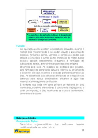 36
Função:
Em operações onde existem temperaturas elevadas, mesmo o
melhor óleo mineral tende a se oxidar, devido a presença de
oxigênio, formando borras, vernizes e compostos ácidos que
atacam os mancais e outras partes metálicas do motor. Estes
aditivos operam basicamente reduzindo a formação de
substâncias ácidas, diminuindo a quantidade de oxigênio
absorvida pelo óleo. As reações de oxidação são evitadas,
pela formação de compostos solúveis inativos ou absorvendo
o oxigênio, ou seja, o aditivo é oxidado preferencialmente ao
óleo. As superfícies das partículas metálicas de desgaste são
cobertas pelo aditivo antioxidante, evitando a ação das
mesmas na oxidação do lubrificante.
É evidente que após um certo período de trabalho do óleo
lubrificante, o aditivo antioxidante é consumido (depleção) e, a
partir deste ponto, o óleo lubrificante se oxidará rapidamente,
devendo ser trocado.
Detergente Inibidor
Composição Típica:
Compostos organometálicos, tipo sulfonatos, fenatos
metálicos alquilados, entre outros.
 