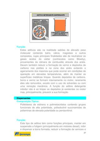37
Função:
Estes aditivos são na realidade sabões de elevado peso
molecular contendo bário, cálcio, magnésio e outros
compostos, cujas principais finalidades são de neutralizar os
gases ácidos do cárter (conhecidos como Blowby),
provenientes da câmara de combustão através dos anéis.
Devem também reduzir a formação de verniz e depósitos de
carbono nos pistões e na zona dos anéis evitando o
agarramento dos mesmos que pode ocorrer em condições de
operação em elevadas temperaturas, além de manter as
superfícies metálicas limpas. Quando depósitos de carbono,
borra e verniz se formam internamente no motor, raramente
eles são removidos, exceto com o uso de solventes ou com
uma remoção mecânica. A função do aditivo detergente
inibidor não é só limpar os depósitos já existentes no motor
mas, principalmente, prevenir a sua formação.
Dispersantes
Composição Típica:
Poliésteres de estireno e polimetacrilatos contendo grupos
funcionais de alta polaridade, polisobutinil succinamidas de
poliaminas de elevada polaridade ou pentacritinol.
Função:
Este tipo de aditivo tem como funções principais, manter em
suspensão a fuligem (principalmente em motores diesel), inibir
e dispersar a borra formada, reduzir a formação de vernizes e
 