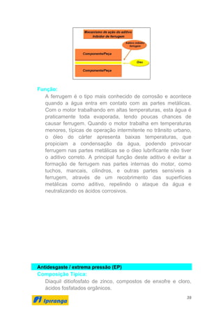39
Função:
A ferrugem é o tipo mais conhecido de corrosão e acontece
quando a água entra em contato com as partes metálicas.
Com o motor trabalhando em altas temperaturas, esta água é
praticamente toda evaporada, tendo poucas chances de
causar ferrugem. Quando o motor trabalha em temperaturas
menores, típicas de operação intermitente no trânsito urbano,
o óleo do cárter apresenta baixas temperaturas, que
propiciam a condensação da água, podendo provocar
ferrugem nas partes metálicas se o óleo lubrificante não tiver
o aditivo correto. A principal função deste aditivo é evitar a
formação de ferrugem nas partes internas do motor, como
tuchos, mancais, cilindros, e outras partes sensíveis a
ferrugem, através de um recobrimento das superfícies
metálicas como aditivo, repelindo o ataque da água e
neutralizando os ácidos corrosivos.
Antidesgaste / extrema pressão (EP)
Composição Típica:
Diaquil ditiofosfato de zinco, compostos de enxofre e cloro,
ácidos fosfatados orgânicos.
 