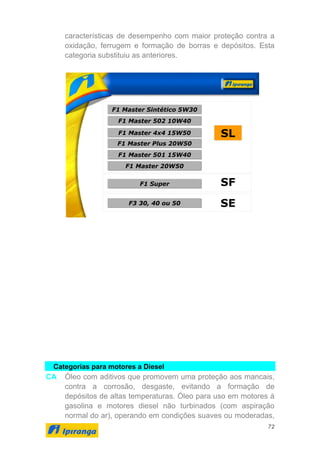72
características de desempenho com maior proteção contra a
oxidação, ferrugem e formação de borras e depósitos. Esta
categoria substituiu as anteriores.
Categorias para motores a Diesel
CA Óleo com aditivos que promovem uma proteção aos mancais,
contra a corrosão, desgaste, evitando a formação de
depósitos de altas temperaturas. Óleo para uso em motores à
gasolina e motores diesel não turbinados (com aspiração
normal do ar), operando em condições suaves ou moderadas,
F3 30, 40 ou 50 SE
SF
SL
F1 Super
F1 Master Sintético 5W30
F1 Master 502 10W40
F1 Master 4x4 15W50
F1 Master Plus 20W50
F1 Master 501 15W40
F1 Master 20W50
 