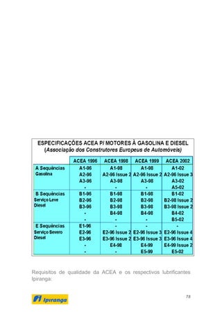 78
Requisitos de qualidade da ACEA e os respectivos lubrificantes
Ipiranga:
 