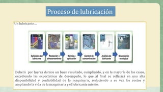 Proceso de lubricación
Un lubricante…
Deberá por fuerza darnos un buen resultado, cumpliendo, y en la mayoría de los casos,
excediendo las expectativas de desempeño, lo que al final se reflejará en una alta
disponibilidad y confiabilidad de la maquinaria, reduciendo a su vez los costos y
ampliando la vida de la maquinaria y el lubricante mismo.
 