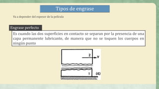Tipos de engrase
Es cuando las dos superficies en contacto se separan por la presencia de una
capa permanente lubricante, de manera que no se toquen los cuerpos en
ningún punto
Engrase perfecto
Va a depender del espesor de la película
 