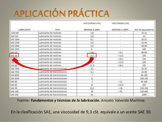Viscosidad aceite sae 30 tabla