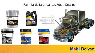 Motor
Mobil Delvac 1 ESP 5W-40
Mobil Delvac XHP ESP 10W-40
Mobil Delvac MX ESP 15W-40
Mobil Delvac MX 15W-40
Mobil DelvacTurbo 25W50
Familia de Lubricantes Mobil Delvac
 