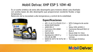 • API CJ-4/ CI-4 PLUS/ CI-4
• ACEA E9/E7/E6/E4
• JASO DH-2
• Cummins CES 20081
• CAT ECF-3
• ISUZU DEO
• Aprobación 228.51 y
235.28 de MB
• MAN M 3477/ M 3575/ M
3271-1
• MTU Categoría de aceite
3.1
• Volvo VDS-4/VDS-3
• Camiones Renault RLD-3/
RLD-2
• Deutz DQC IV-10LA
• Scania bajo contenido de
cenizas
• Tecnología Sintetica
Especificaciones
Es un aceite sintético de extra alto desempeño para motores diésel, esta diseñado
con aceites bases de alto desempeño que proporcionan excelente fluidez a baja
temperatura.
Retención de la viscosidad a alta temperatura y control de la volatilidad.
Mobil Delvac XHP ESP S 10W-40
 