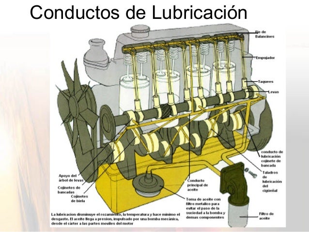 sistemas de lubricacion de un motor diesel lubricacion sistemas de lubricacion de un motor diesel lubricacion