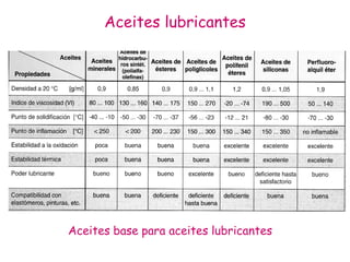 Aceites lubricantes
Aceites base para aceites lubricantes
 