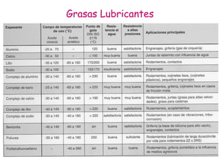 Grasas Lubricantes
 
