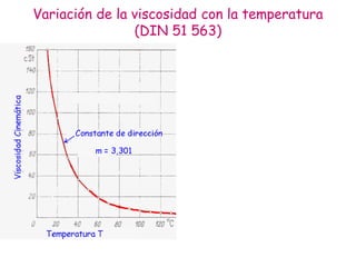 Variación de la viscosidad con la temperatura
(DIN 51 563)
 