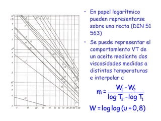 • En papel logarítmico
pueden representarse
sobre una recta (DIN 51
563)
• Se puede representar el
comportamiento VT de
un aceite mediante dos
viscosidades medidas a
distintas temperaturas
e interpolar c
1 2
2 1
W -W
m =
log T -log T
W =loglog (υ +0,8)
 