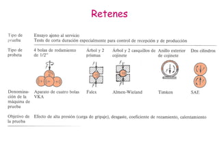 Retenes
 