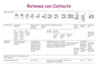 Retenes con Contacto
 