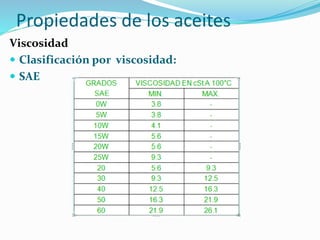 Propiedades de los aceites
Viscosidad
 Clasificación por viscosidad:
 SAE
 