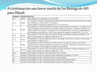  A continuación una breve reseña de los Ratings de API
para Diesel:
 