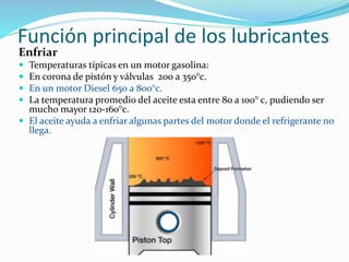 Función principal de los lubricantes
Enfriar
 Temperaturas típicas en un motor gasolina:
 En corona de pistón y válvulas 200 a 350°c.
 En un motor Diesel 650 a 800°c.
 La temperatura promedio del aceite esta entre 80 a 100° c, pudiendo ser
mucho mayor 120-160°c.
 El aceite ayuda a enfriar algunas partes del motor donde el refrigerante no
llega.
 