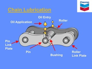 Lubricant Applications.pptx