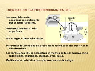 Las superficies están
separadas completamente
por el aceite lubricante.
Deformación elástica de las
superficies.
LUBRICACION ELASTOHIDRODINAMICA EHL
Altas cargas – bajas velocidades
Incremento de viscosidad del aceite por la acción de la alta presión en la
zona Hertziana
Las condiciones EHL se encuentran en muchas partes de equipos como:
rodamientos, engranajes, cadenas, levas, guías.
Modificadores de fricción que reducen consumo de energía
 