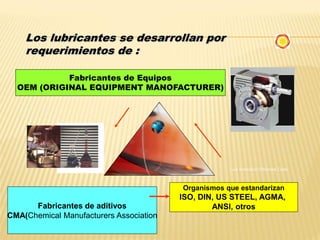 Luis francisco Villlarreal Celis
Fabricantes de Equipos
OEM (ORIGINAL EQUIPMENT MANOFACTURER)
Fabricantes de aditivos
CMA(Chemical Manufacturers Association
Organismos que estandarizan
ISO, DIN, US STEEL, AGMA,
ANSI, otros
Los lubricantes se desarrollan por
requerimientos de :
 