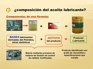 ¿composición del aceite lubricante?
Componentes de una fórmula:
+ =
Producto
Lubricante
Mezcla mediante procesos de
sistema de Gestión de control
de calidad. Certificadas
Producto identificado con
grado de viscosidad y
especificaciones que
cumple
=+
BASES lubricantes
derivadas del Petróleo,
otras sintéticas
ADITIVOS
del producto
 