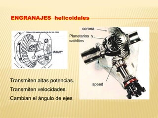 Transmiten altas potencias.
Transmiten velocidades
Cambian el ángulo de ejes
ENGRANAJES helicoidales
speed
corona
Planetarios y
satélites
 