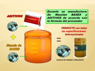 Control de Calidad. Laboratorio
Durante su manufactura:
Se Mezclan BASES y
ADITIVOS de acuerdo con
la fórmula del proveedor
 