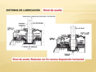 Nivel de aceite: Reductor sin fin corona disposición horizontal
SISTEMAS DE LUBRICACION Nivel de aceite
 