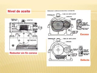 Reductor sin fin corona
Nivel de aceite
Exceso
Defecto
 