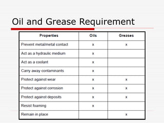 Oil and Grease Requirement 
 