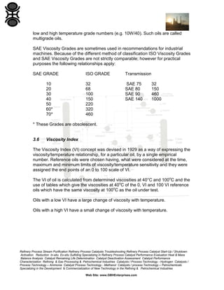 Oil Code Lubricants | PDF
