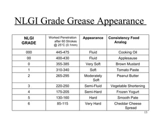 Lubricants 101 | PPT