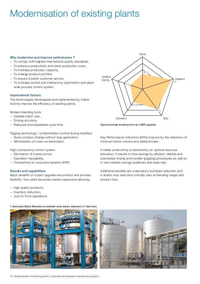 Lubricants and Greases Manufacturing Plants