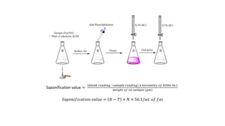 Saponification Chart.pdf Lubricants_Engineering chemistry.pdf