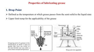 Grease Drop Point Test Lubricants_Engineering chemistry.pdf