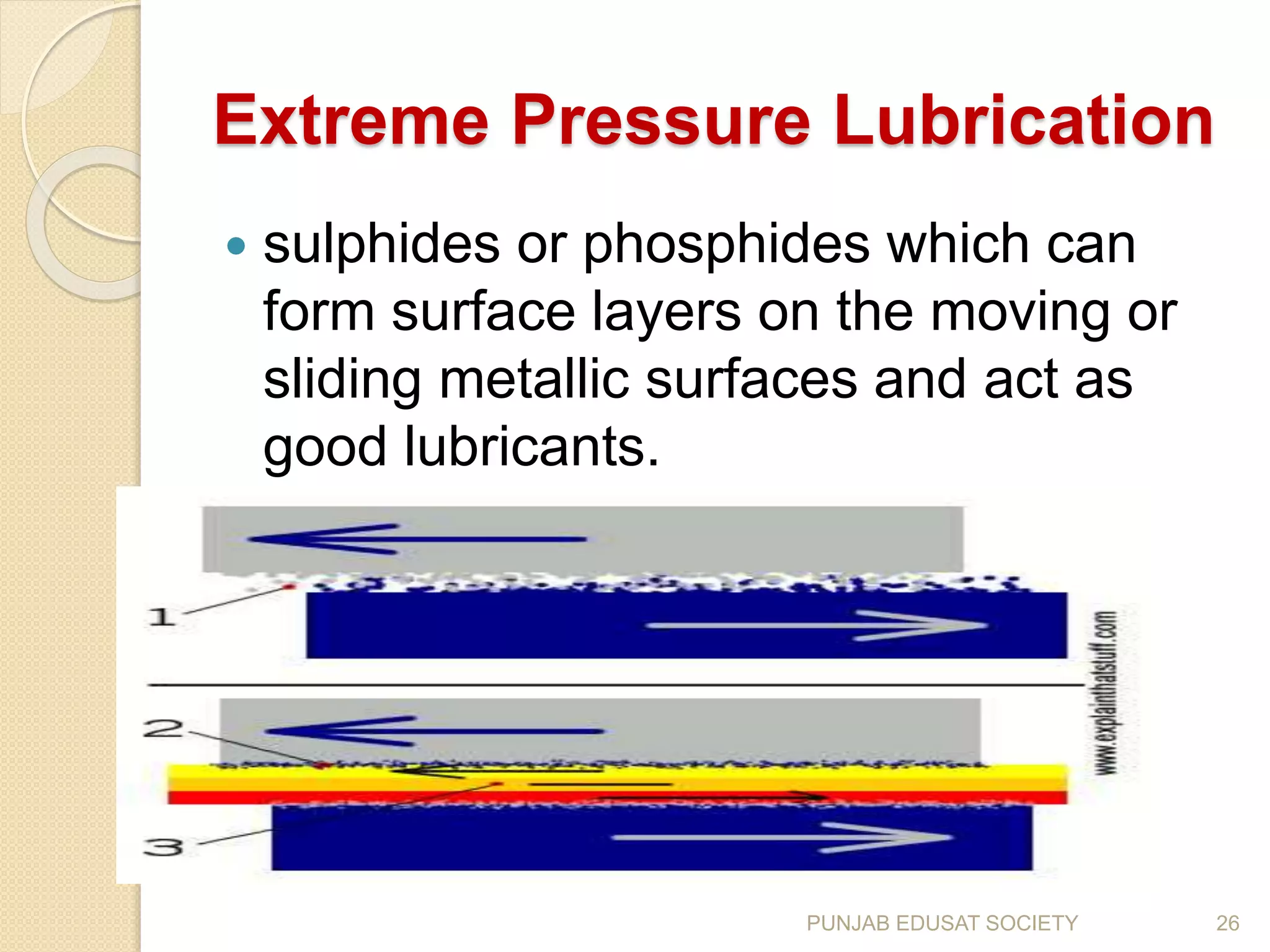 Lubricants by shakeer