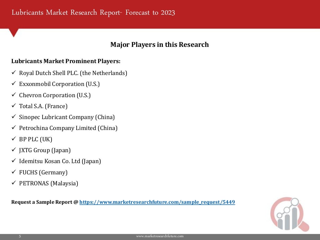 Lubricants Market 2018 Overview, Top Key Players, Growth and Analysi…