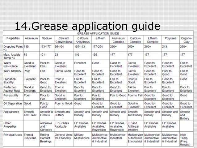 lubricant testing in thermal power plants technical chart analysis course