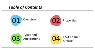 Lubricating Grease Report_1-3.pdf