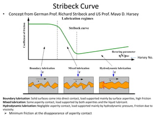 Stribeck Curve
• Concept from German Prof. Richard Stribeck and US Prof. Mayo D. Harsey
Boundary lubrication: Solid surfaces come into direct contact, load supported mainly by surface asperities, high friction
Mixed lubrication: Some asperity contact, load supported by both asperities and the liquid lubricant.
Hydrodynamic lubrication: Negligible asperity contact, load supported mainly by hydrodynamic pressure, Friction due to
viscosity.
 Minimum friction at the disappearance of asperity contact
Harsey No.
 