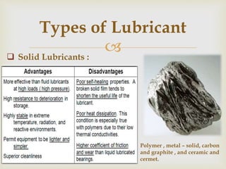 Lubrication | PPTX