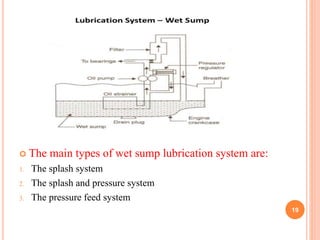 Lubrication and-cooling-system-presentation | PPTX