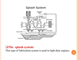 Lubrication and-cooling-system-presentation | PPTX