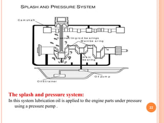 Lubrication and-cooling-system-presentation | PPTX