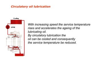 Circulatory oil lubrication
With increasing speed the service temperature
rises and accelerates the ageing of the
lubricating oil.
By circulatory lubrication the
oil can be cooled and consequently
the service temperature be reduced.
Cooling
pump
 
