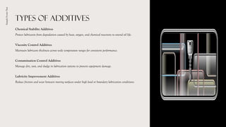 Lubrication_Additives_Presentation and application.pptx