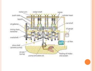 Lubrication and cooling system | PPTX