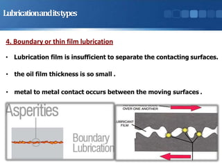 Lubricationanditstypes
4. Boundary or thin film lubrication
• Lubrication film is insufficient to separate the contacting surfaces.
• the oil film thickness is so small .
• metal to metal contact occurs between the moving surfaces .
 