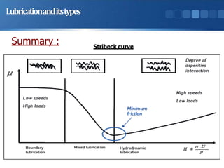Lubricationanditstypes
Summary : Stribeck curve
 